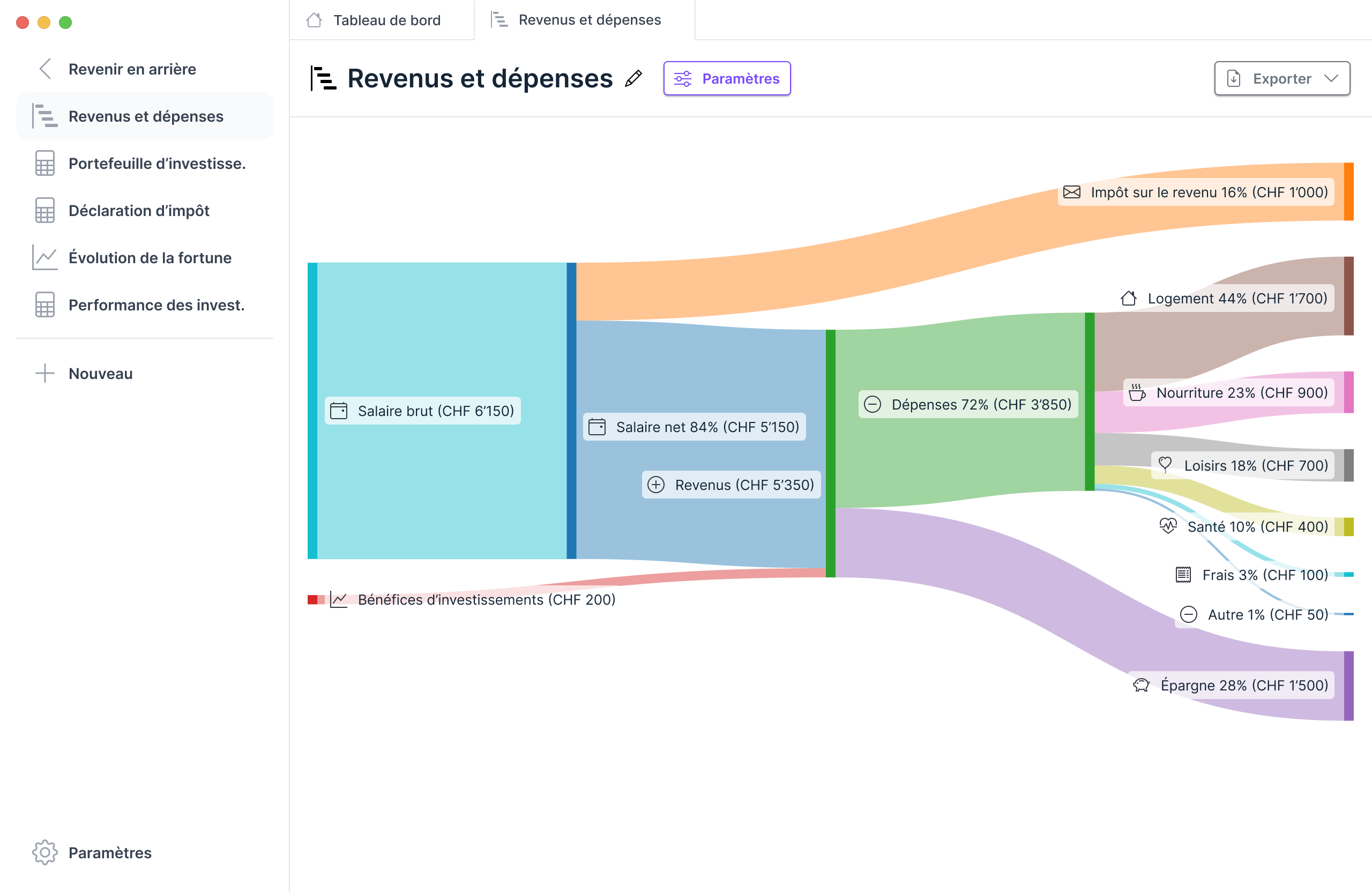 Rapport du type graphique de flux